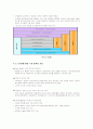 SCM(Supply Chain Management) 18페이지