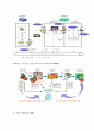 SCM(Supply Chain Management) 27페이지