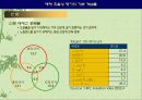 매체 전략 에센스 11페이지
