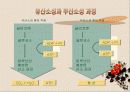 스포츠의 생리학적 이해 11페이지
