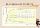 스포츠의 생리학적 이해 16페이지