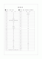 [과외]고등 일반사회-사회변동과문화발전 02 10페이지