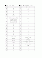 [과외]고등 일반사회-사회변동과문화발전 04 15페이지