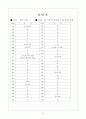 [과외]고등 일반사회-사회적쟁점과문제해결방법 01 13페이지