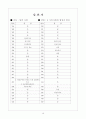 [과외]고등 일반사회-시민사회의형성과발전 04 16페이지