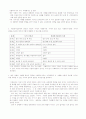 사복실천 3페이지