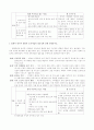 아동복지 11페이지