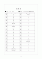 [과외]고등 일반사회-시민사회의형성과발전 06 14페이지
