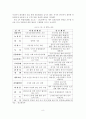 [졸업논문]한미 FTA가 각 산업별 미치는 파급효과와 대응방안 - 기대효과, 산업별 파급효과 10페이지