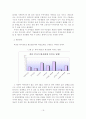 [졸업논문]한미 FTA가 각 산업별 미치는 파급효과와 대응방안 - 기대효과, 산업별 파급효과 21페이지