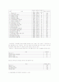 아웃백 스테이크 하우스 마케팅 13페이지