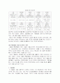 연회케이터링의 현황과 개선방향 6페이지