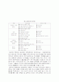 연회케이터링의 현황과 개선방향 14페이지