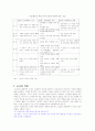 프로젝트 접근법 7페이지