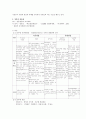 영국과 일본을 통해 알아본 우리나라 자치경찰제 도입필요성 5페이지
