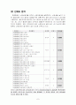 spss통계자료-핸드폰만족도 설문지 조사 9페이지