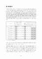 spss통계자료-핸드폰만족도 설문지 조사 10페이지