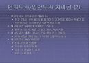 창업 실무에 관한 모든것 43페이지