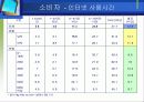 구글 광고전략 20페이지