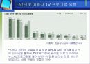 구글 광고전략 23페이지