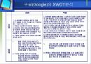 구글 광고전략 24페이지