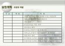 [신소재공학실험2]XRD를 이용하여 CaTiO3의 결정구조 및 유전적 특성과 NiFe2O4 의 결정구조 및 제조 5페이지
