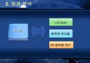 애니콜의마케팅전략분석 11페이지