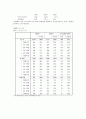 (가족복지) 우리나라 독신가정의 형태와 복지현황 및 문제점 개선방안 (2007 추천 레포트, 독거노인, 미혼독거 중심) 6페이지
