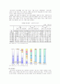 (가족복지) 우리나라 독신가정의 형태와 복지현황 및 문제점 개선방안 (2007 추천 레포트, 독거노인, 미혼독거 중심) 8페이지