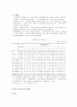 (가족복지) 우리나라 독신가정의 형태와 복지현황 및 문제점 개선방안 (2007 추천 레포트, 독거노인, 미혼독거 중심) 10페이지