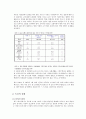 (가족복지) 우리나라 독신가정의 형태와 복지현황 및 문제점 개선방안 (2007 추천 레포트, 독거노인, 미혼독거 중심) 16페이지