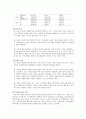 (가족복지) 우리나라 독신가정의 형태와 복지현황 및 문제점 개선방안 (2007 추천 레포트, 독거노인, 미혼독거 중심) 21페이지