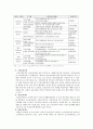 (가족복지) 우리나라 독신가정의 형태와 복지현황 및 문제점 개선방안 (2007 추천 레포트, 독거노인, 미혼독거 중심) 35페이지