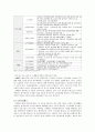 (가족복지) 우리나라 독신가정의 형태와 복지현황 및 문제점 개선방안 (2007 추천 레포트, 독거노인, 미혼독거 중심) 39페이지