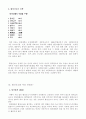 활성산소에 대하여 4페이지
