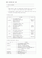 자활훈련기관 ( 법적근거, 연혁, 문제점 및 개선방안) 2페이지