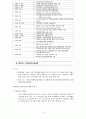 자활훈련기관 ( 법적근거, 연혁, 문제점 및 개선방안) 3페이지