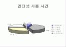 인터넷중독(치료와 예방에대해 알아보자) 4페이지
