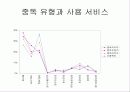 인터넷중독(치료와 예방에대해 알아보자) 30페이지