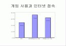 인터넷중독(치료와 예방에대해 알아보자) 31페이지