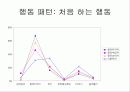 인터넷중독(치료와 예방에대해 알아보자) 32페이지