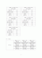 소아당뇨(type1 DM) case study 7페이지