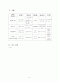 소아당뇨(type1 DM) case study 9페이지