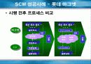 SCM(Supply Chain Management)에 관하여 14페이지