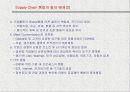 네트워크 시대의  Supply Chain Management 6페이지