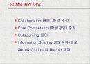 네트워크 시대의  Supply Chain Management 20페이지