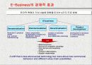 네트워크 시대의  Supply Chain Management 24페이지