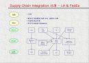 네트워크 시대의  Supply Chain Management 31페이지