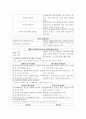 학습자의 개인차 4페이지