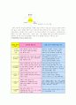 학습자의 개인차 19페이지